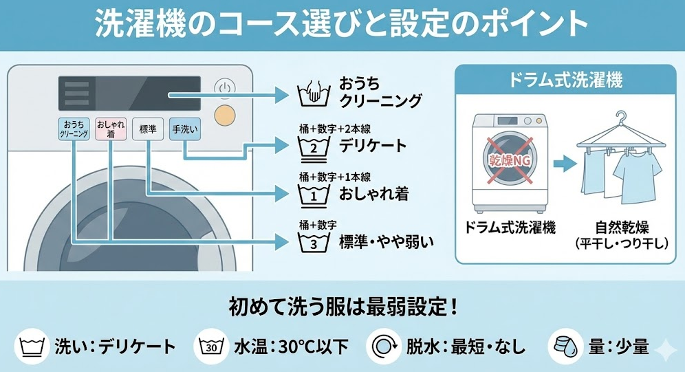 洗濯機のコース選びと設定のポイント