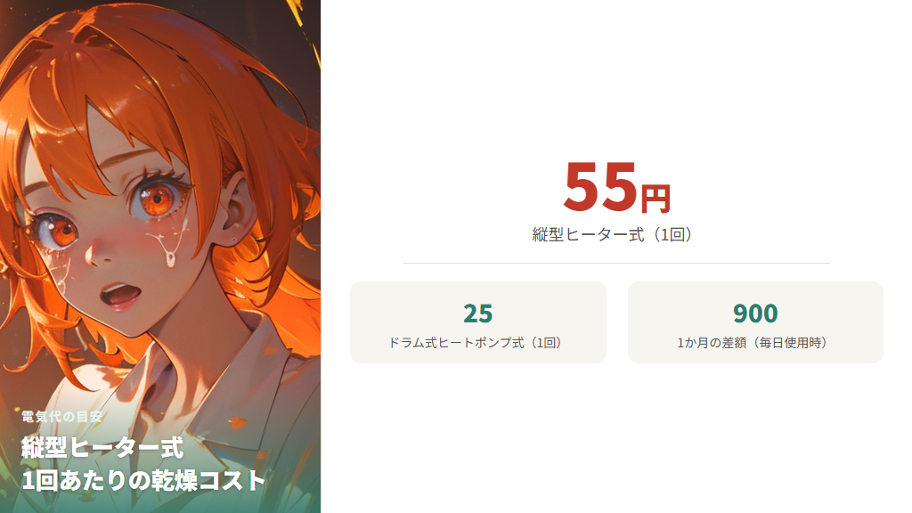電気代が高くなりやすい理由と目安金額