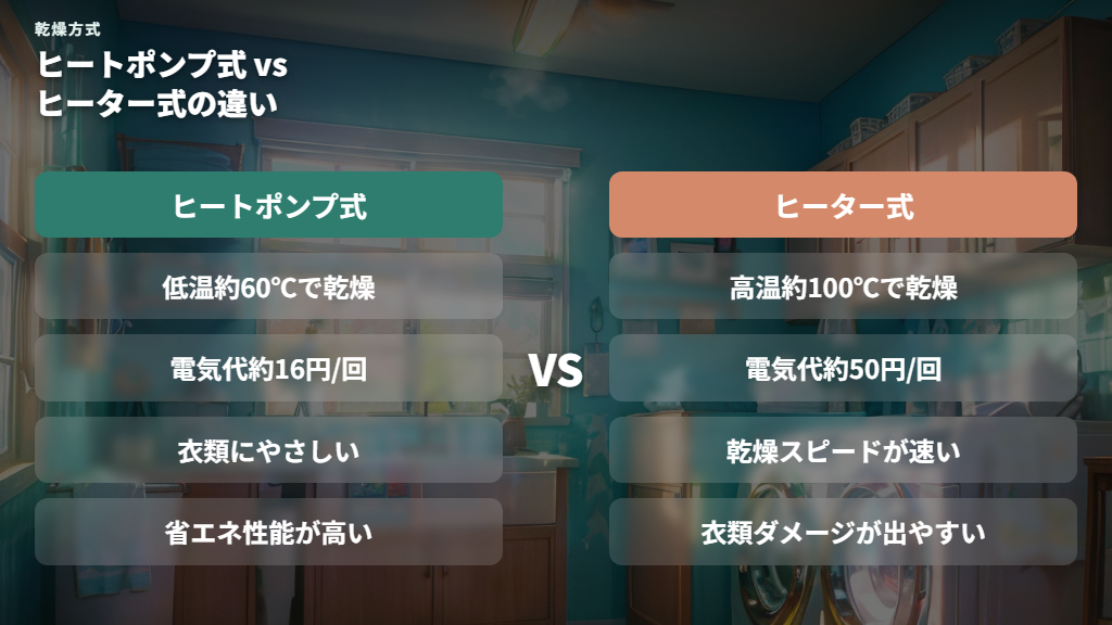 乾燥方式の違いで選ぶ——ヒートポンプ式・ヒーター式・送風乾燥の特徴