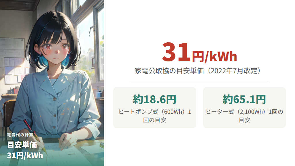 乾燥電気代の計算式と目安単価（31円/kWh）の使い方