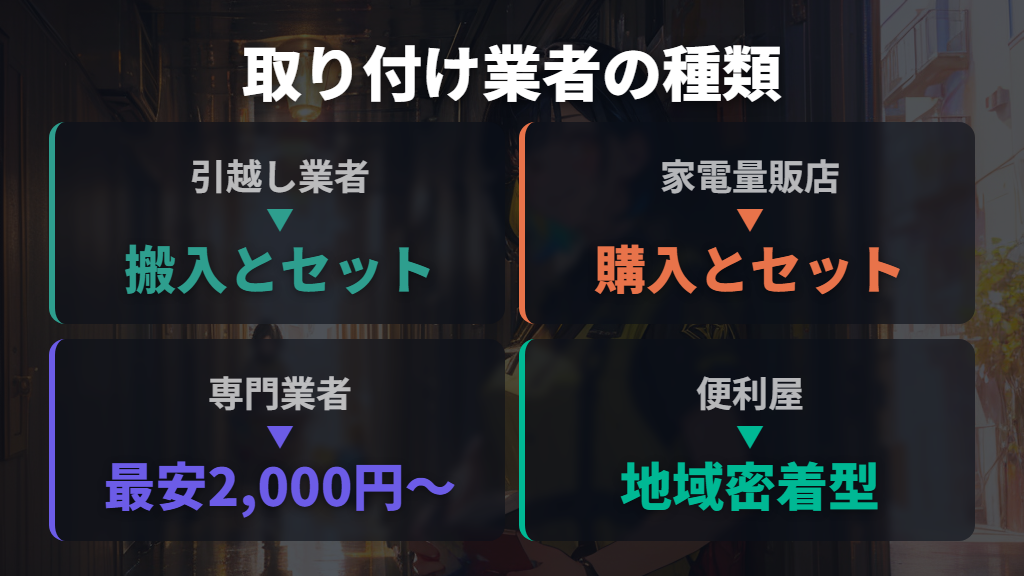 取り付けを依頼できる業者の種類と特徴