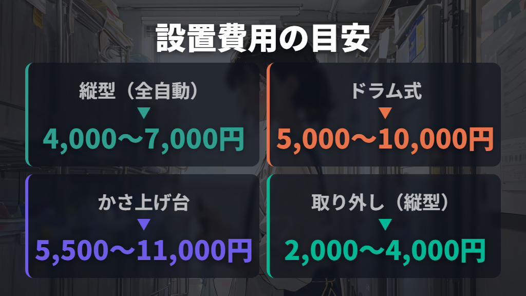 縦型・ドラム式別の洗濯機設置費用の相場