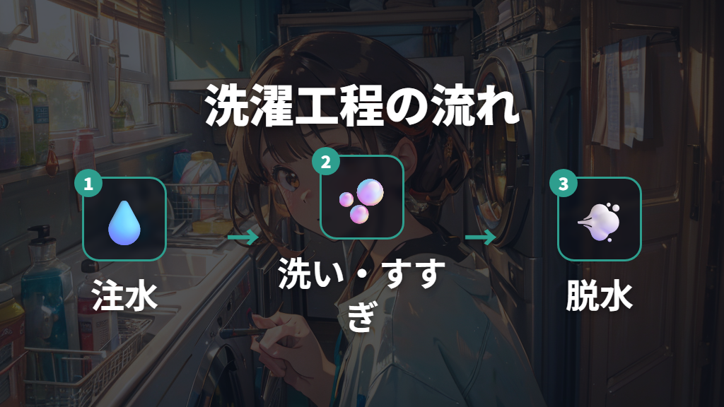 洗濯機の注水すすぎとは何か?洗濯工程での役割を解説