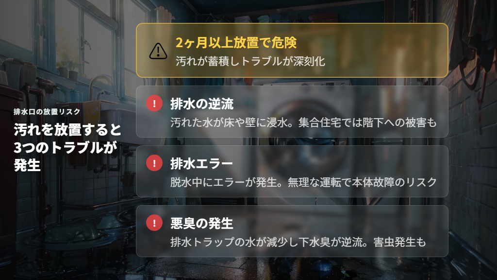 汚れを放置するとどうなるか：3つのトラブル