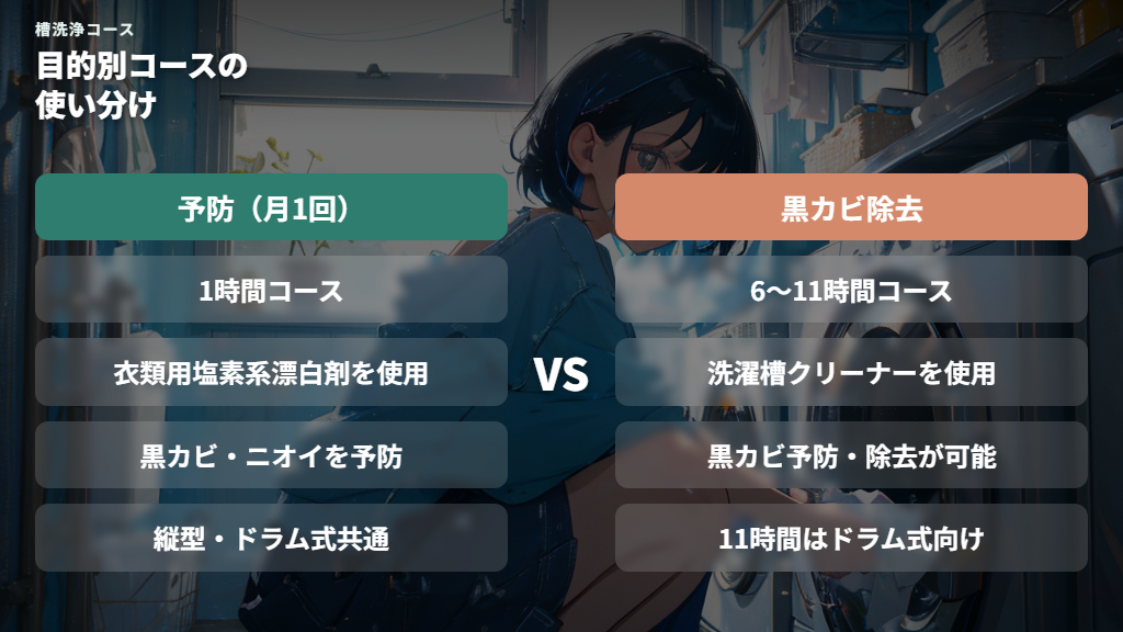 槽洗浄コースの種類と所要時間・目的別の選び方