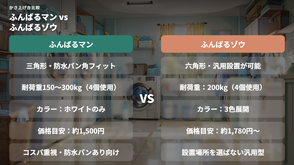 ふんばるマンとふんばるゾウ：6つの違いを比較