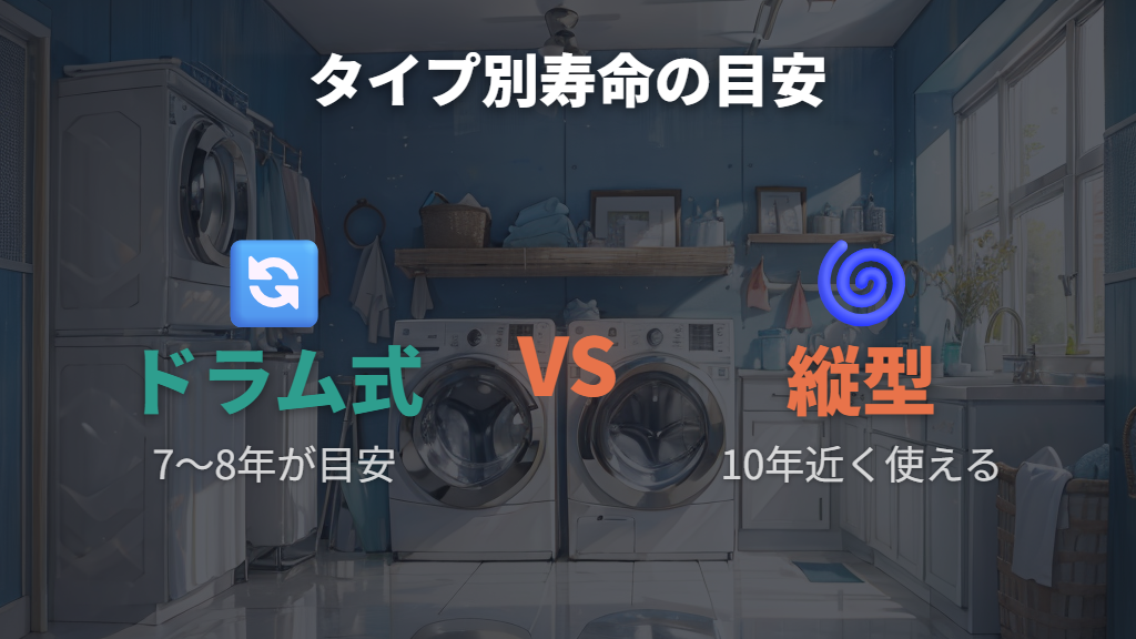 縦型・ドラム式タイプ別の寿命目安と違い