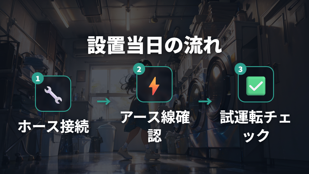 設置当日の流れと最終確認のポイント