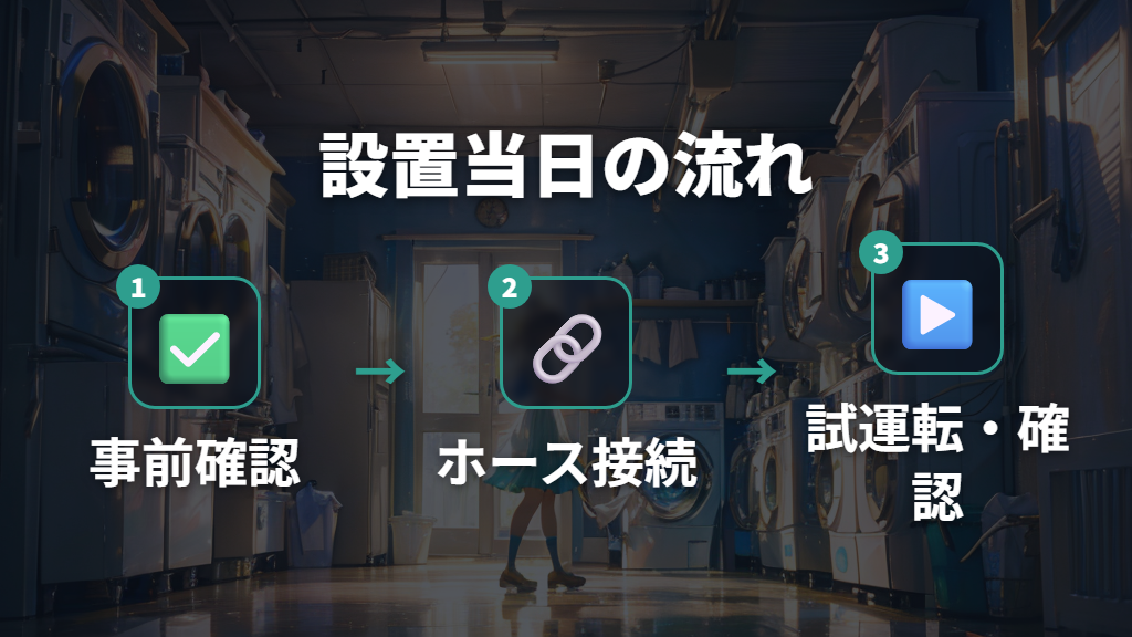 設置当日の作業内容と所要時間の目安