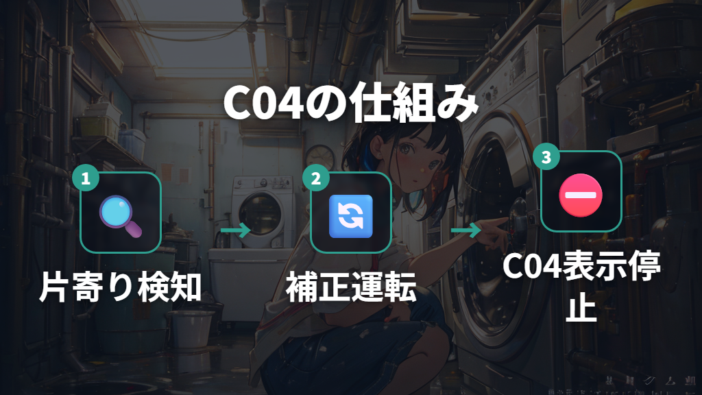 C04エラーが示す脱水停止の意味と仕組み