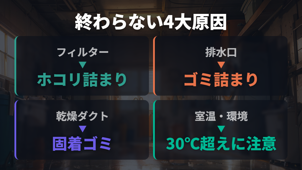 乾燥時間が長くなる4つの主な原因とチェックポイント
