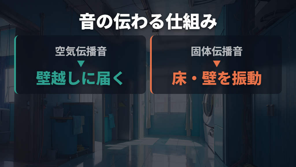 音が隣や下の階に伝わる2つの仕組み