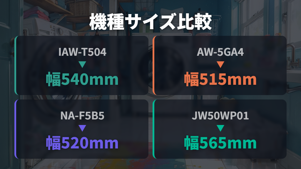 設置スペースと防水パンの内寸サイズを事前に確認