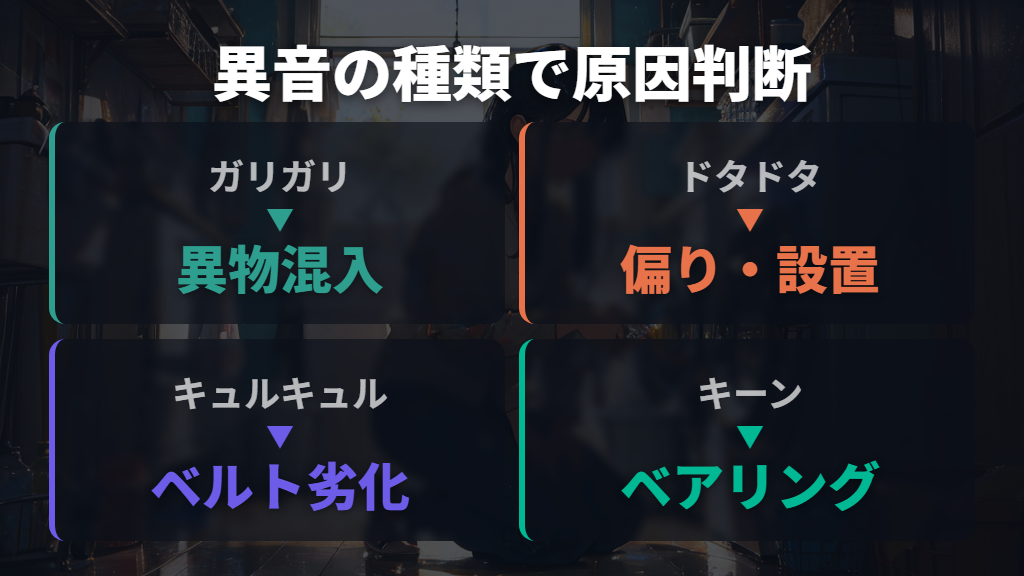 洗濯機から異音・大きな振動が起きたときの原因と確認方法
