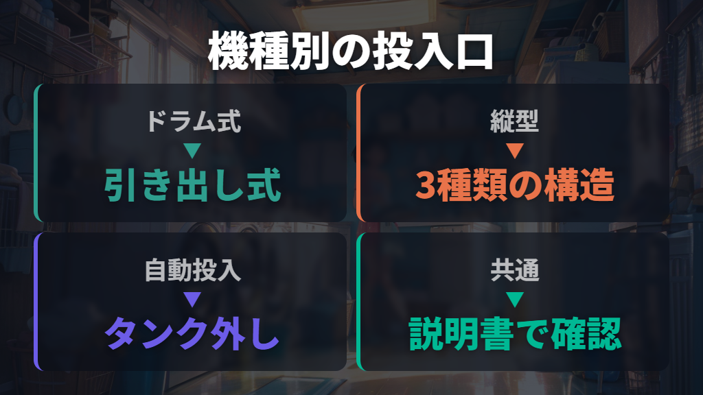 掃除前に確認しておくこと（機種別の投入口の場所と外し方）