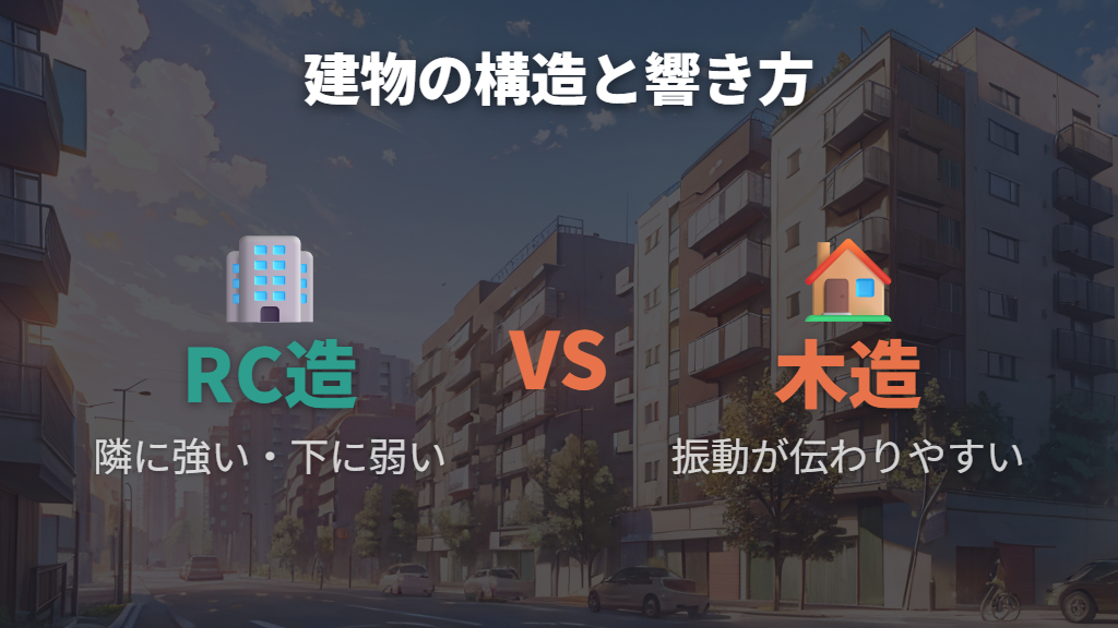 建物の構造によって響き方がこれほど変わる