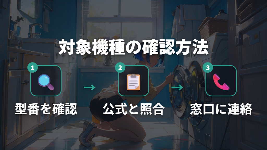 型番・シリアル番号を使ったリコール対象機種の確認手順