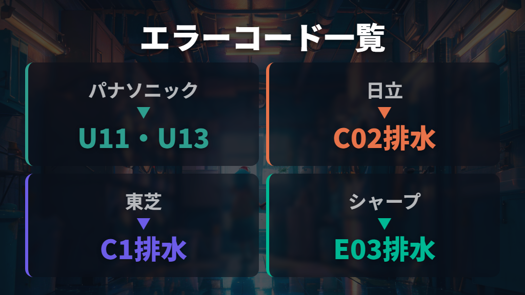 パナソニック・日立・東芝・シャープのエラーコード一覧