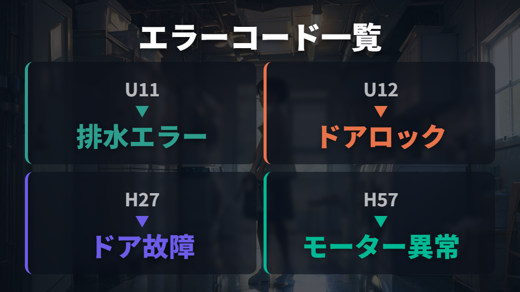パナソニックのHエラー・Uエラーと修理費用の目安