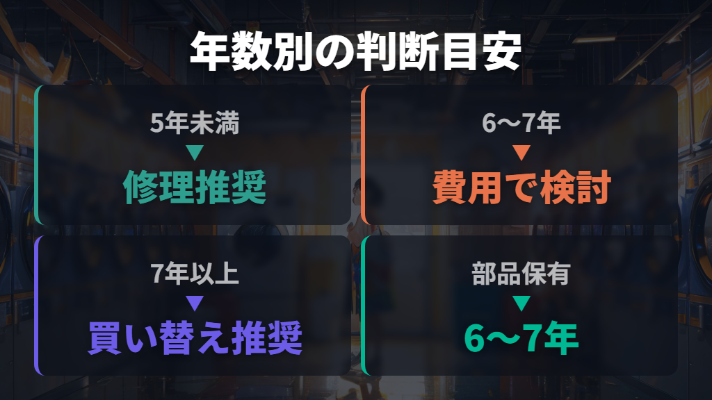 洗濯機の寿命サインと買い替えを判断するタイミング