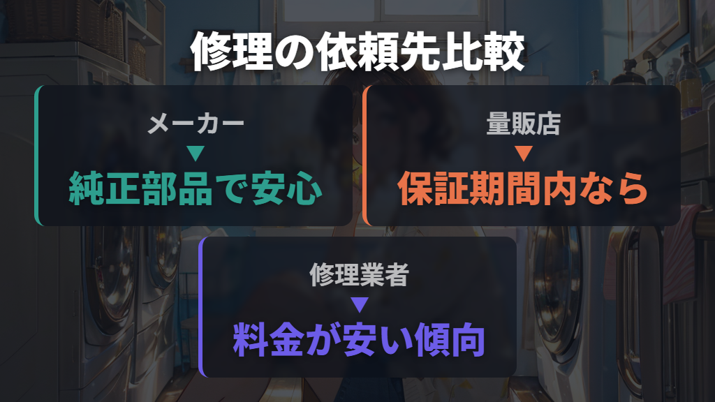 修理をどこに依頼するか:メーカー・業者・量販店の違い