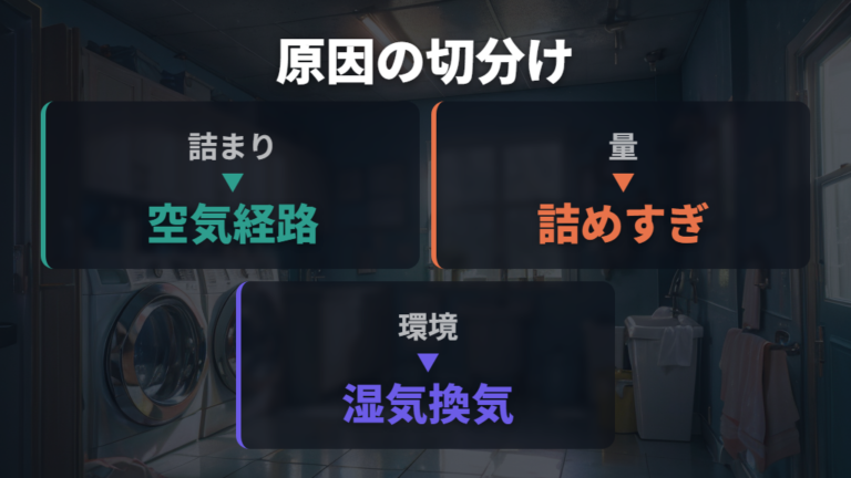 乾燥しても乾かない主な原因は詰まり・量・環境に分ける