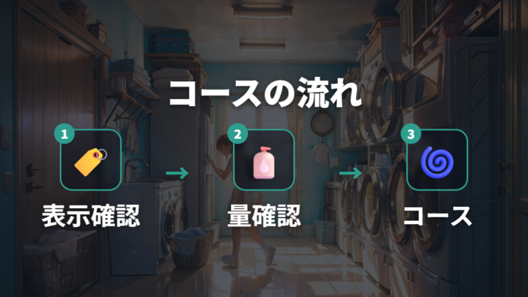 つけおきコースの使い方は機種の流れに任せる