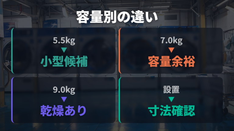 容量別に見る主な機能の違いを5.5kg・7kg・9kgで整理