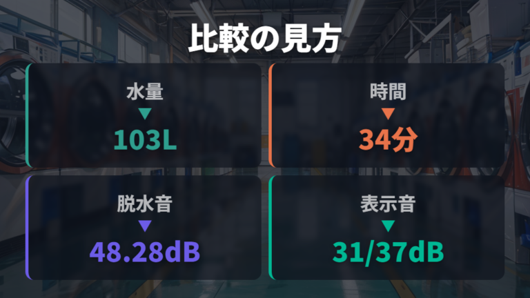 10kg縦型の人気モデル比較で候補を絞る
