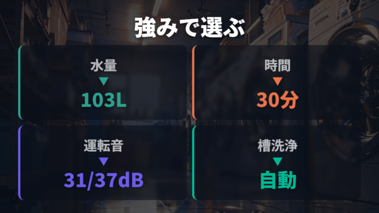 メーカー別おすすめ機種は強みで見分ける