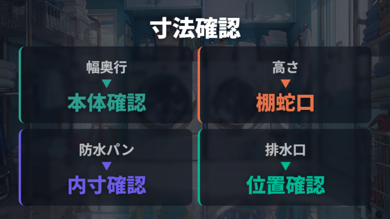 公式が示す安全な置き方は寸法と防水パンの確認から始める