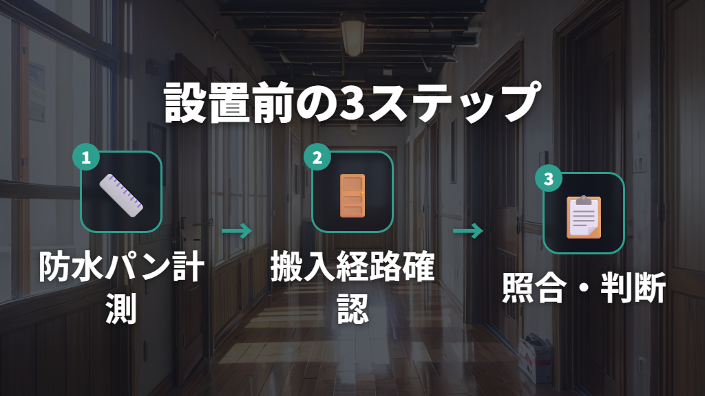 ドラム式洗濯機60×60クラスの搬入経路と防水パン内寸