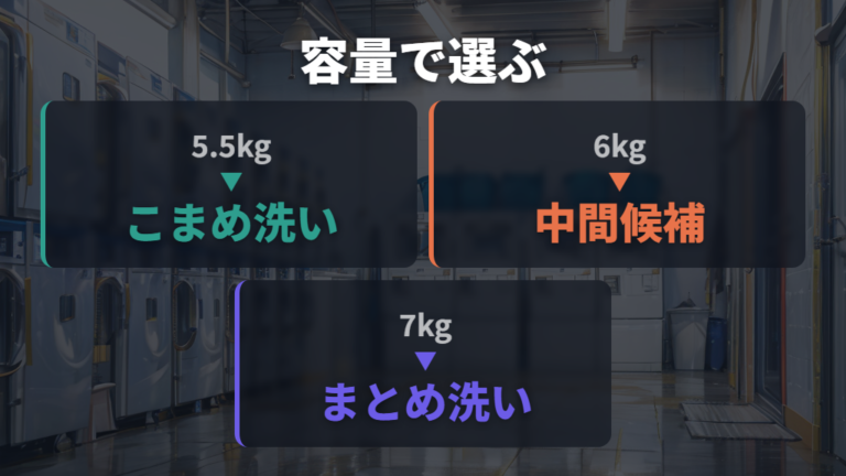 容量別の違いと選び方は5.5kg・6kg・7kgが軸