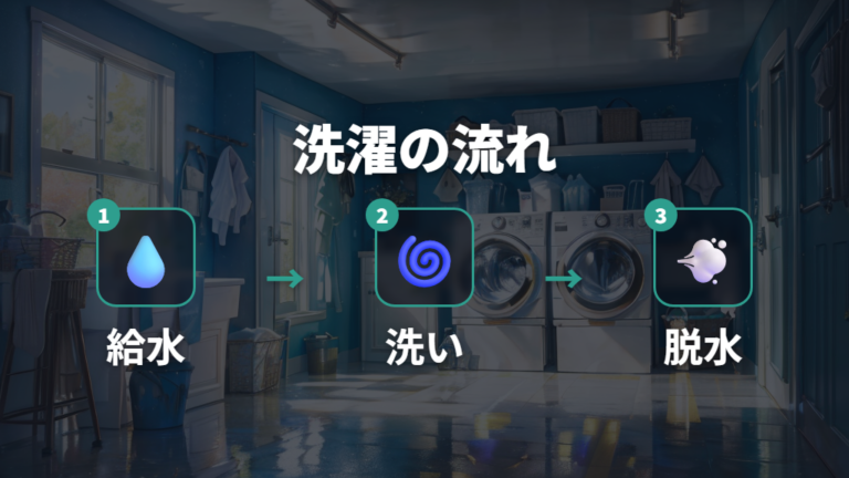 洗いから脱水までの流れを順番に追う