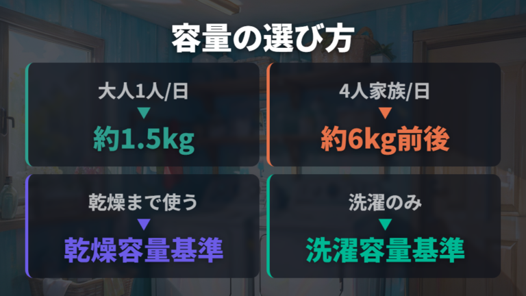 洗濯容量と乾燥定格容量の正しい選び方