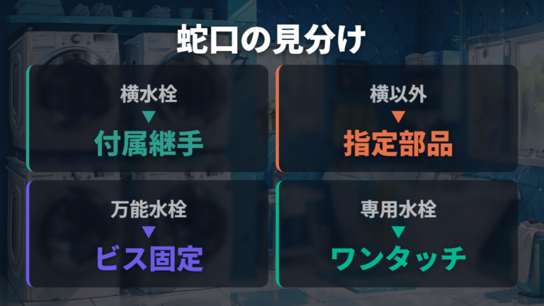 接続できる蛇口とできない蛇口を見分ける