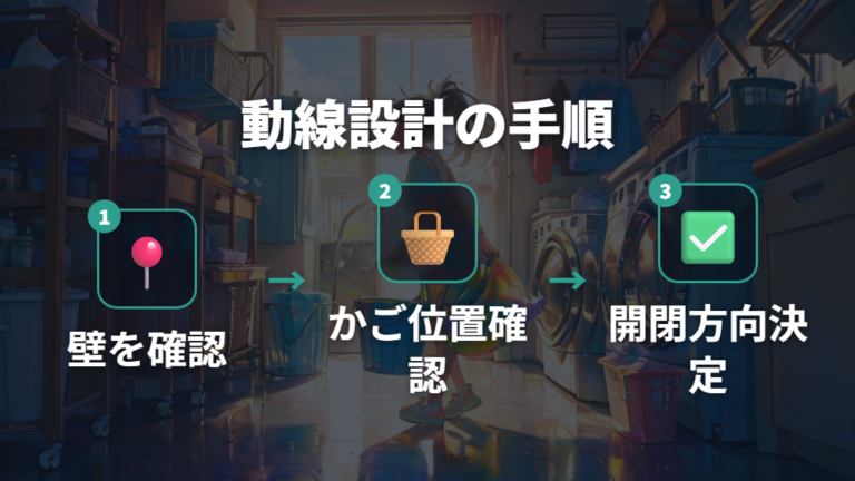 洗濯かごの位置に合わせたドラム式洗濯機右開きの動線設計