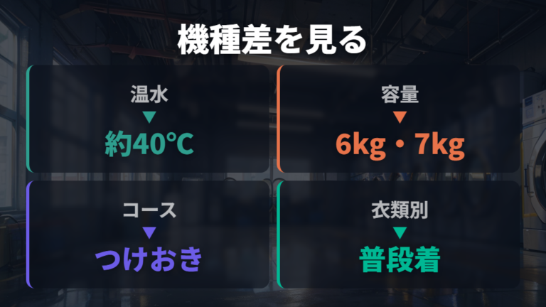 つけ置き対応機種の違いを温水・容量・コース名で見る
