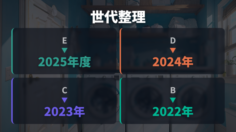 世代はE・D・C・Bで整理し型落ち例はD・C・Bで見る