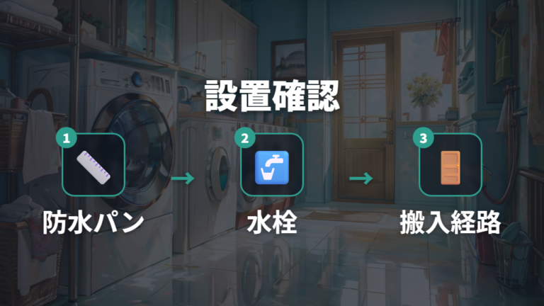 設置サイズと搬入の確認点を順番に見る