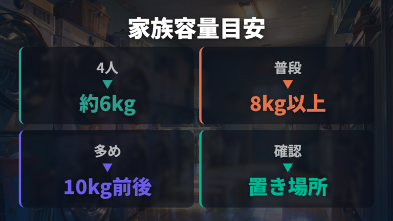ファミリーは8kg以上から10kg前後を比較する