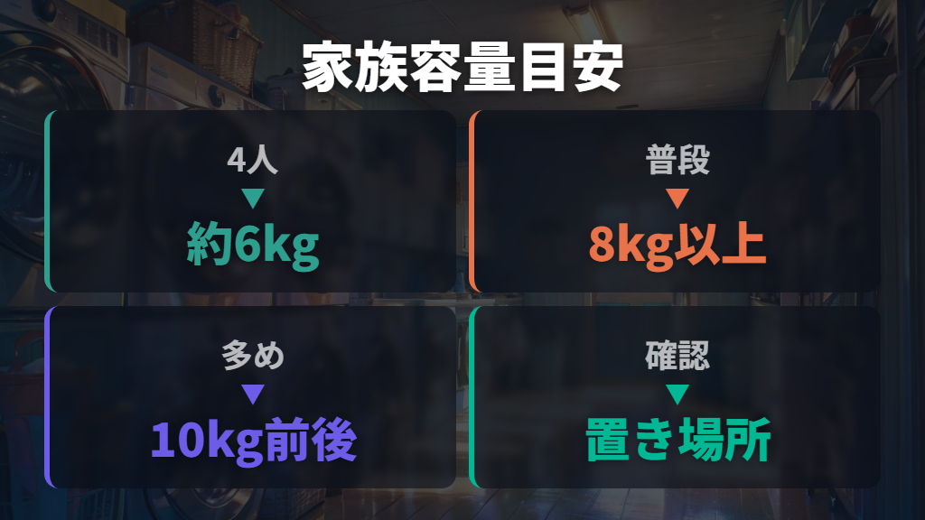ファミリーは8kg以上から10kg前後を比較する