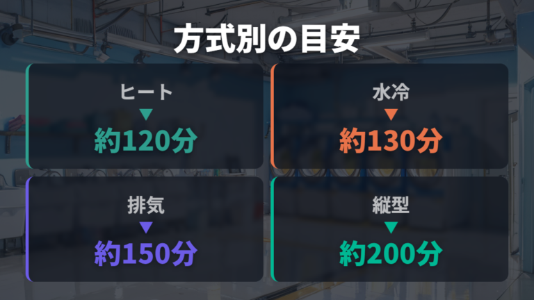 方式別に乾きにくい理由をドラム式・縦型・ヒーター式で比べる