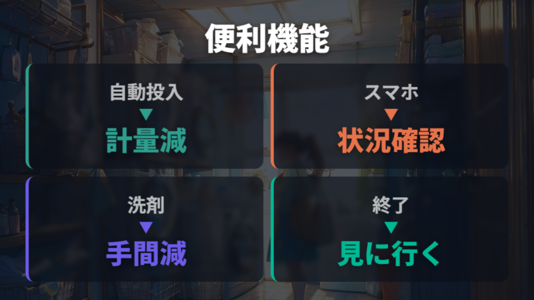 重視したい便利機能は自動投入とスマホ連携