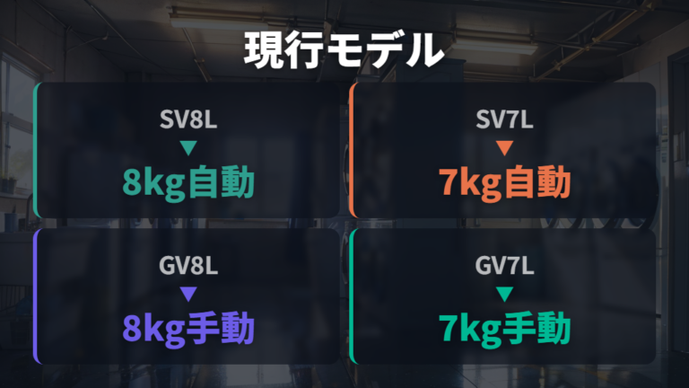 2026年春夏発売予定モデルの特徴と違いをES-SV系とES-GV系で比べる