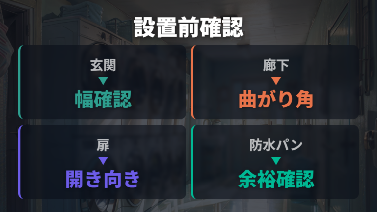 設置サイズと扉の注意点は搬入経路まで測る