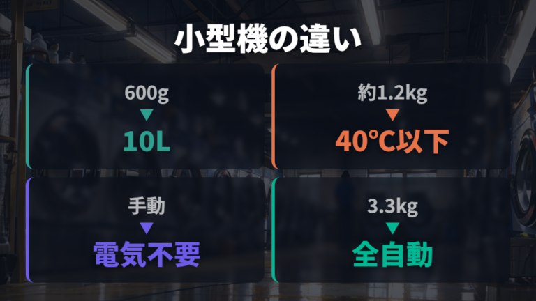 メーカー別の小型洗濯機の違いはバケツ型と全自動で見る