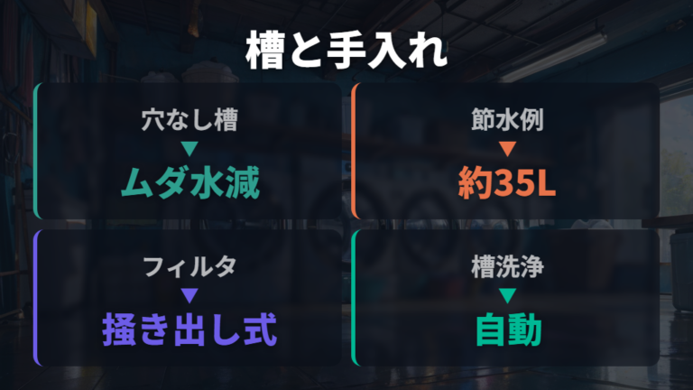 節水性とお手入れの違いは槽とフィルターを見る