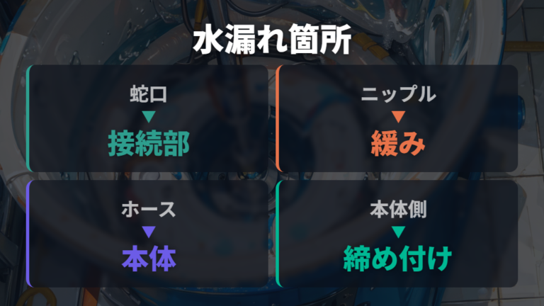 給水ホースから水漏れする原因を切り分ける