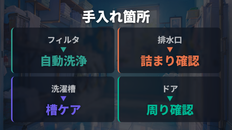お手入れのしやすさは乾燥フィルター自動洗浄だけで決めない